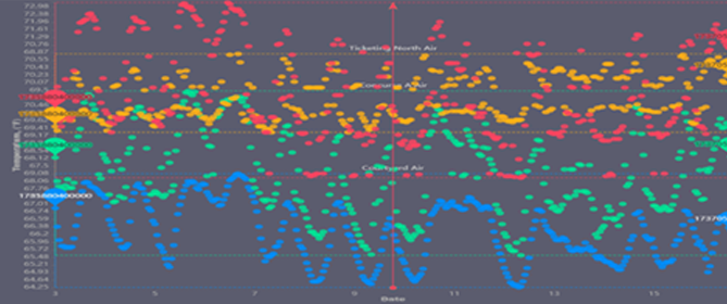 smart airport iot am308 smart airport iot am308