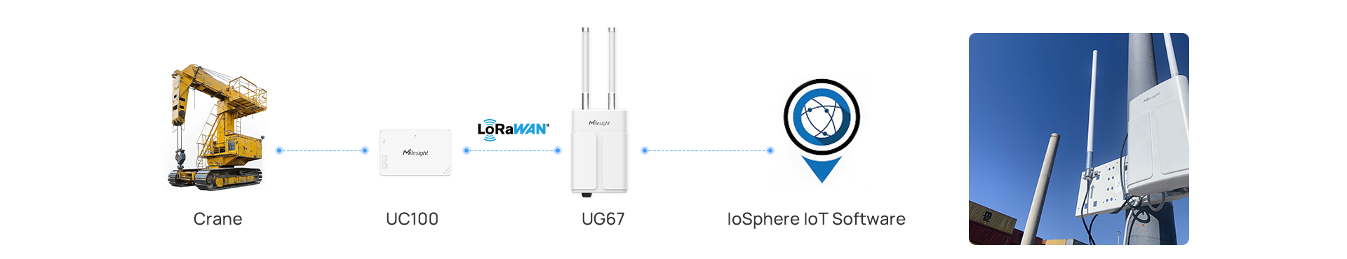 success story crane operator topology