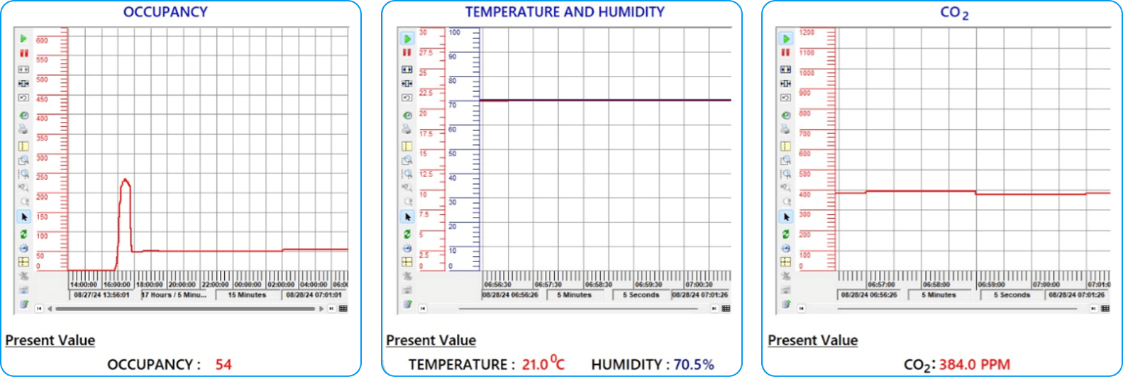 smart campus occupancy sensors analysis