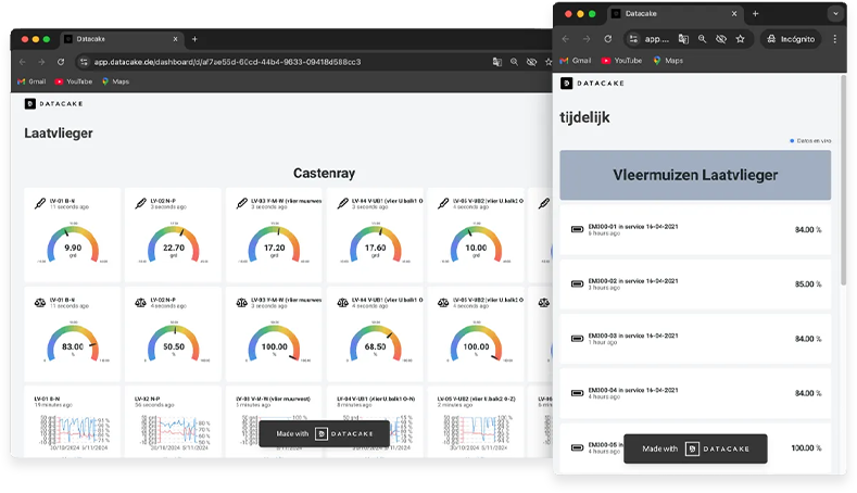 netherlands smart church temperature monitoring solution datacake platform