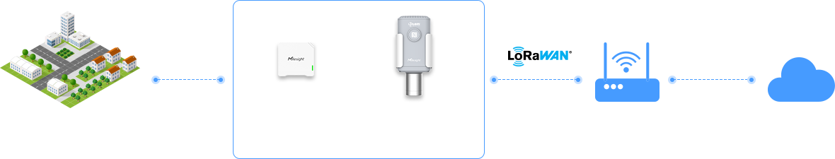 iaq sensor the european green capital ebento topology