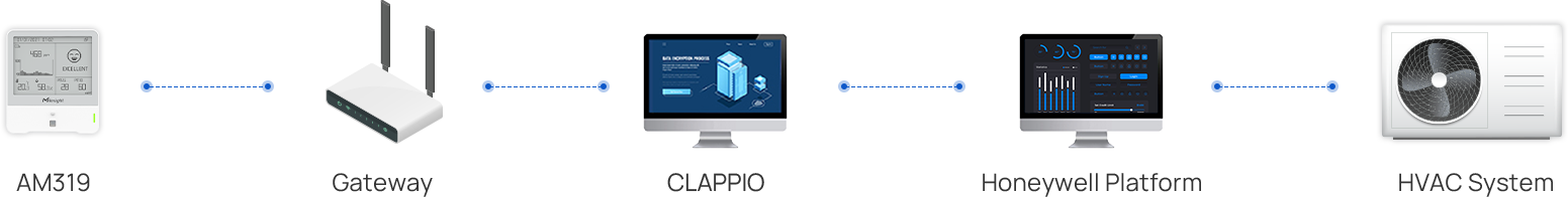 case topology
