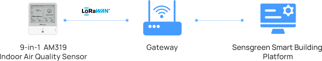 success stories dubai villas topology