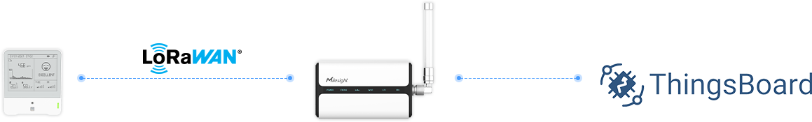 iaq success stories hk universities topology iaq success stories hk universities topology