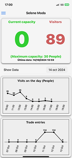 smart retail iot spain people counting platform