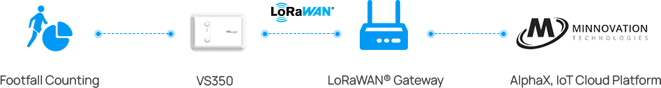 smart restroom australia topology