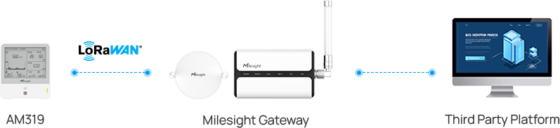 singapore smart building wireless iaq solution leed certificate topology
