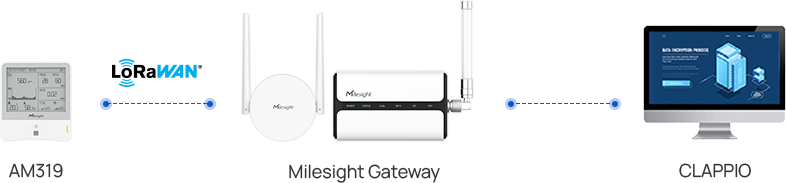 singapore smart building wireless iaq solution leed certificate topology