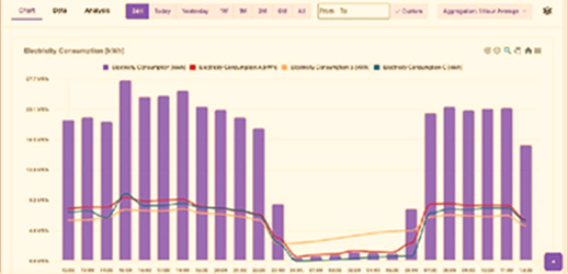 non invasive electricity monitoring solution charts