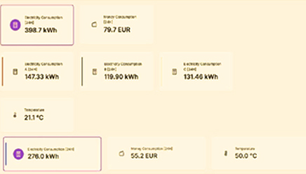 non invasive electricity monitoring solution data