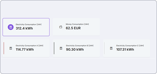 non invasive electricity monitoring solution data