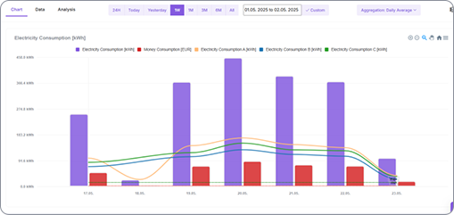 non invasive electricity monitoring solution platform 2