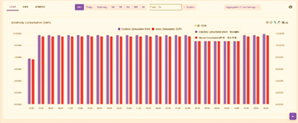 non invasive electricity monitoring solution platform