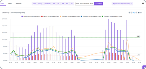non invasive electricity monitoring solution platform