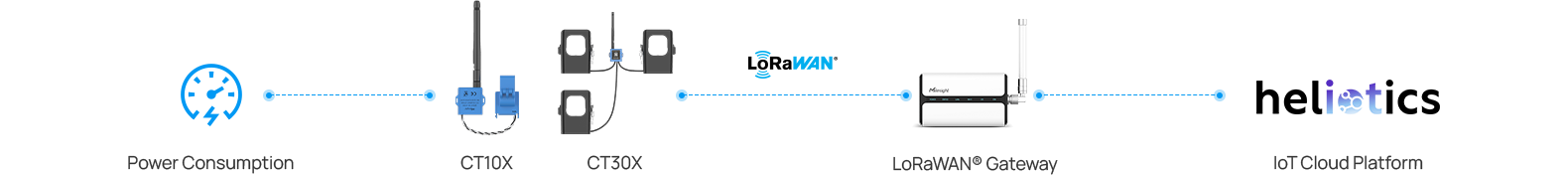 non invasive electricity monitoring solution topology non invasive electricity monitoring solution topology