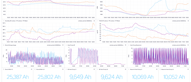 power consumption iot canada platform