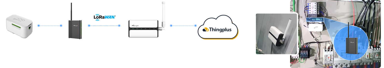 success story korea metering topology