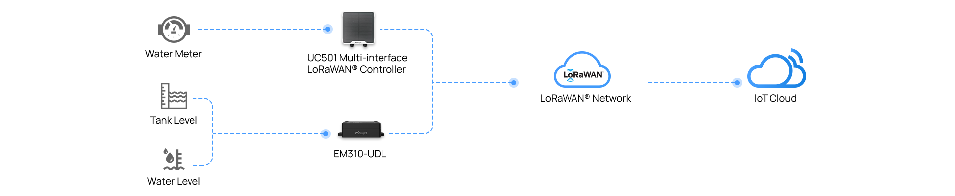 success stories australia topology