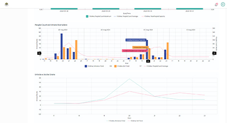 case italy theater solution people flow 1