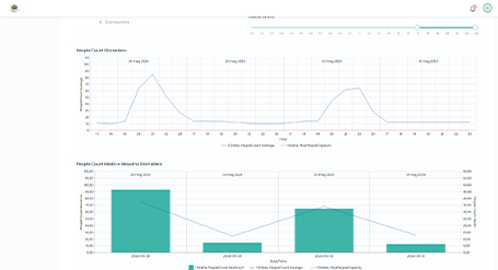 case italy theater solution people flow 2