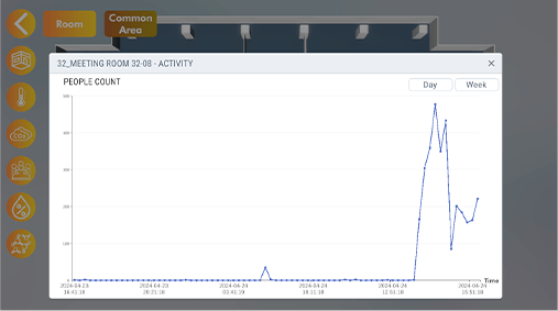 energy efficiency malaysia dmt touch d