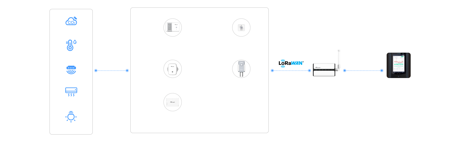energy efficiency malaysia topology