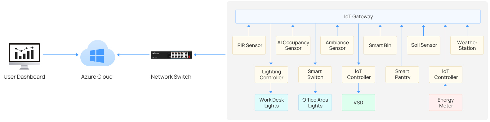 smart office at port topo pc