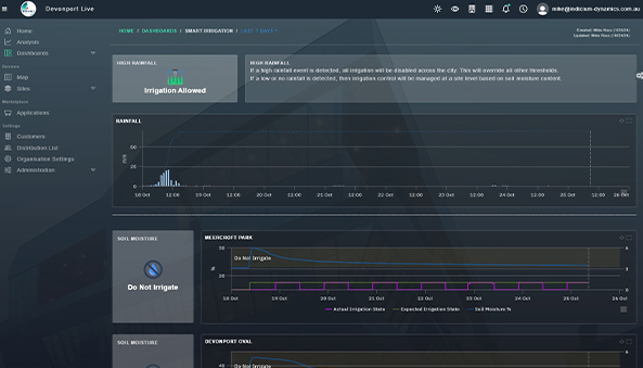 smart irrigation in city platform