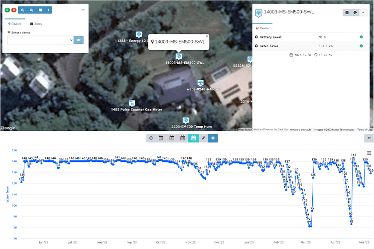 em500 swl data