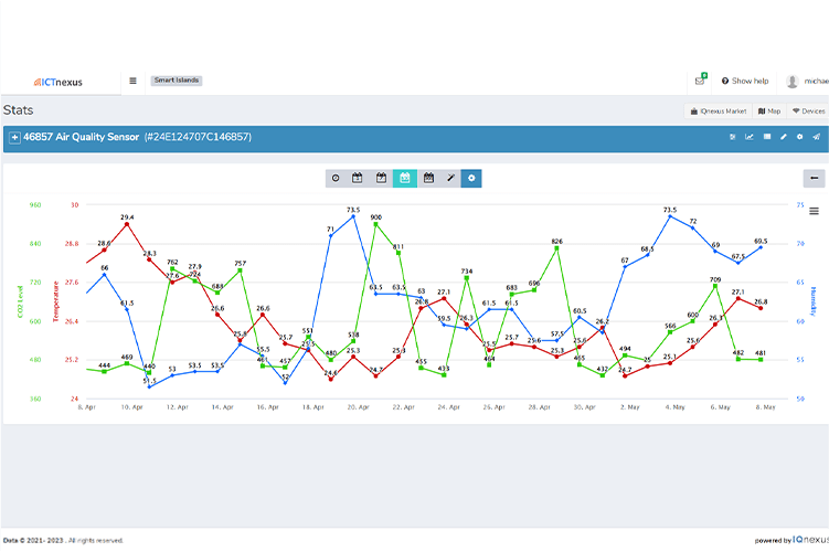 iaq enhancement data