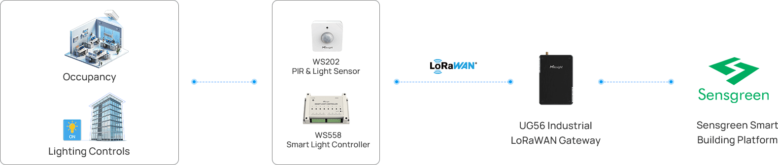 smart light system topology