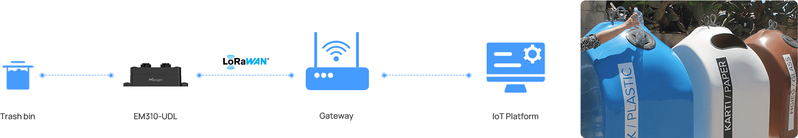 success story malta smart bin topology