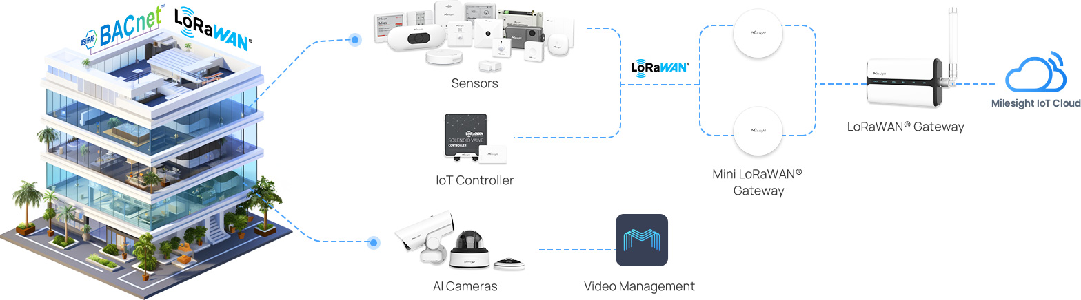 topology smart green building solution