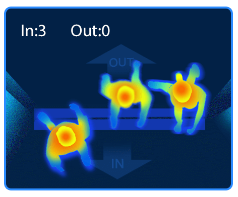 3D ToF People Counting Sensor