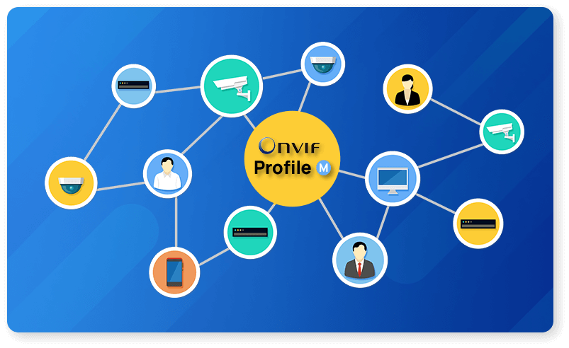onvif m