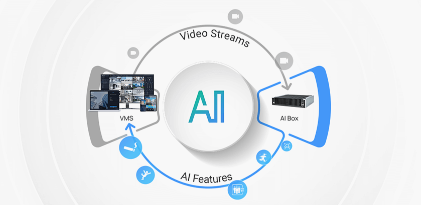 perfectly integrated with vms