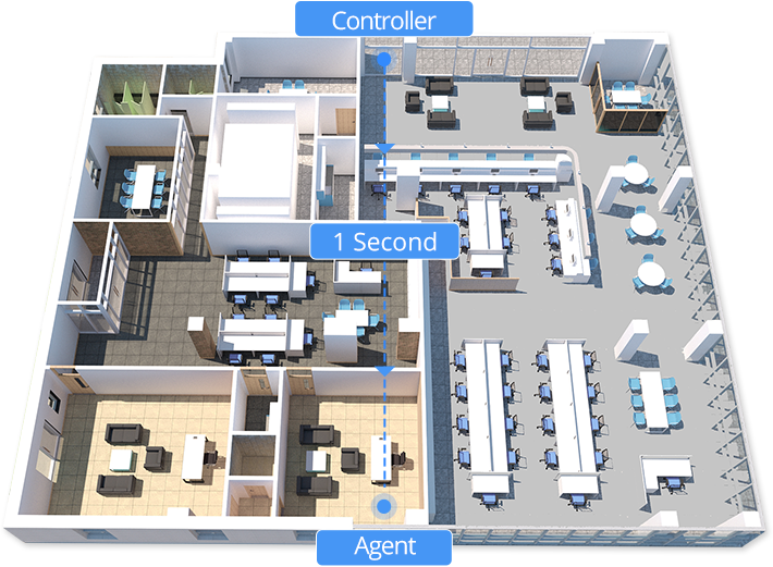 milesight d2d milesight d2d