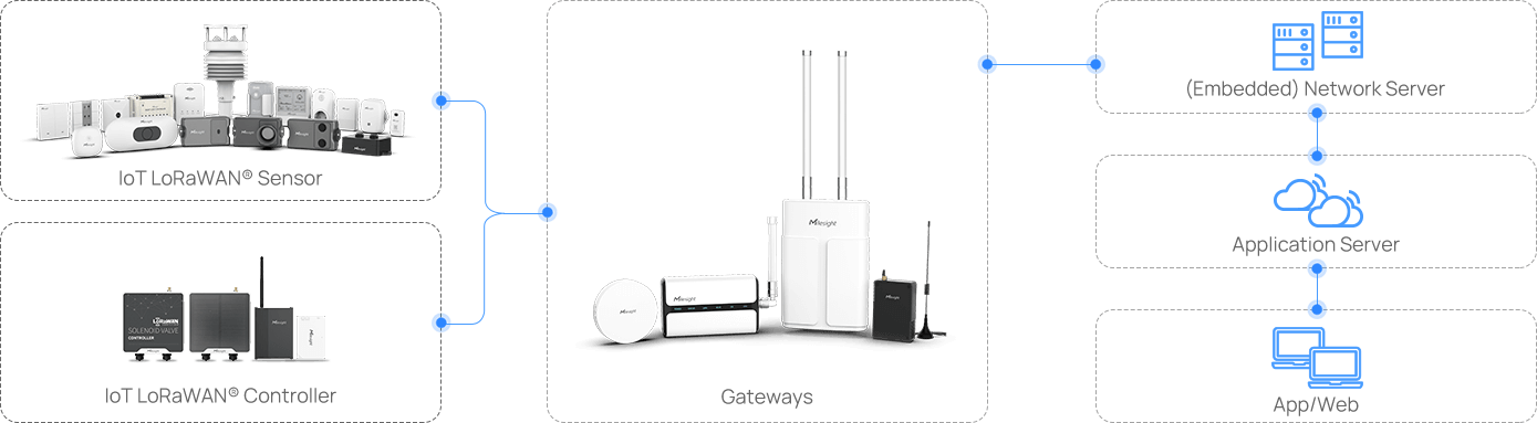5 topology 5 topology