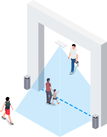 footfall counter feature adults children differentiation