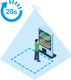 footfall counter feature dwell time detection
