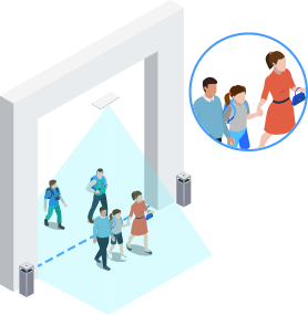 footfall counter feature group counting