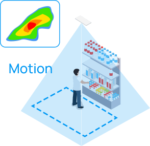 footfall counter feature heat map
