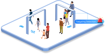 footfall counter feature tailgating detection