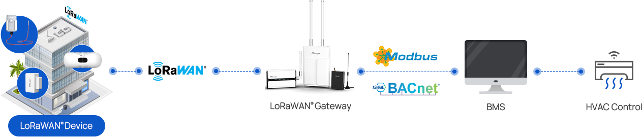 hvac monitoring sensors control