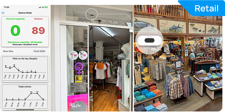 retail traffic counter success stories