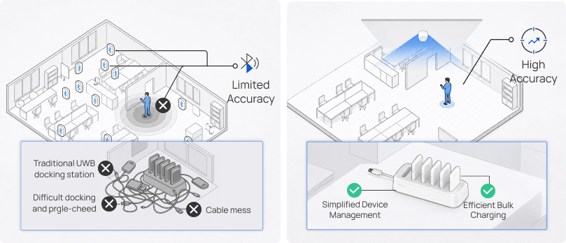 va05 advanced staff detection kit vs other wireless solutions va05 advanced staff detection kit vs other wireless solutions