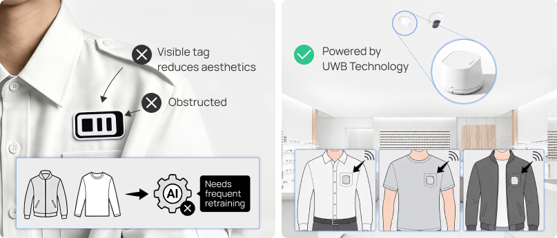va05 advanced staff detection kit vs pure ai solutions va05 advanced staff detection kit vs pure ai solutions