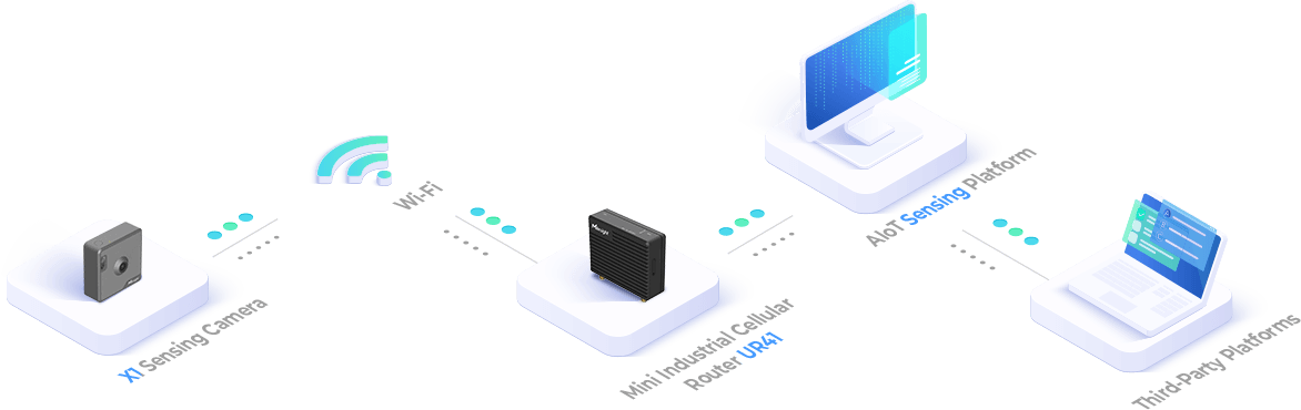 sensing platform topology