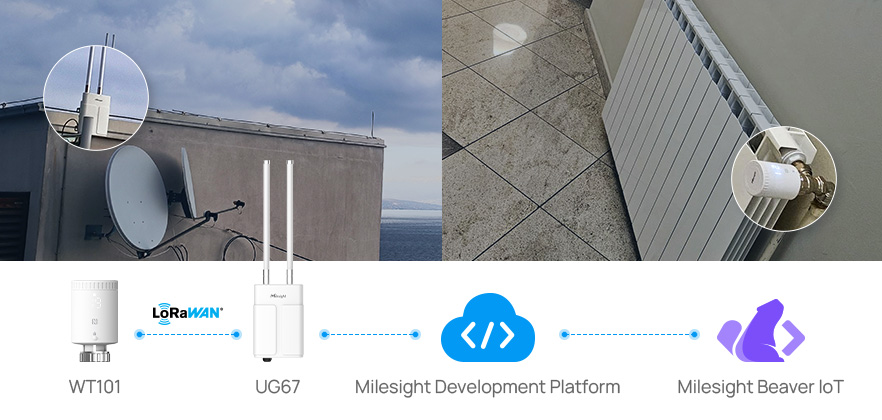 beaver iot success story hospital automation