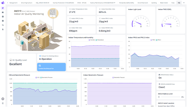 beaveriot dashboard demo